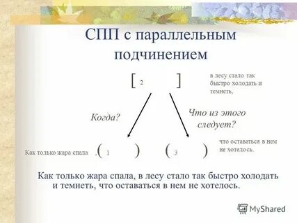 Параллельная схема предложения