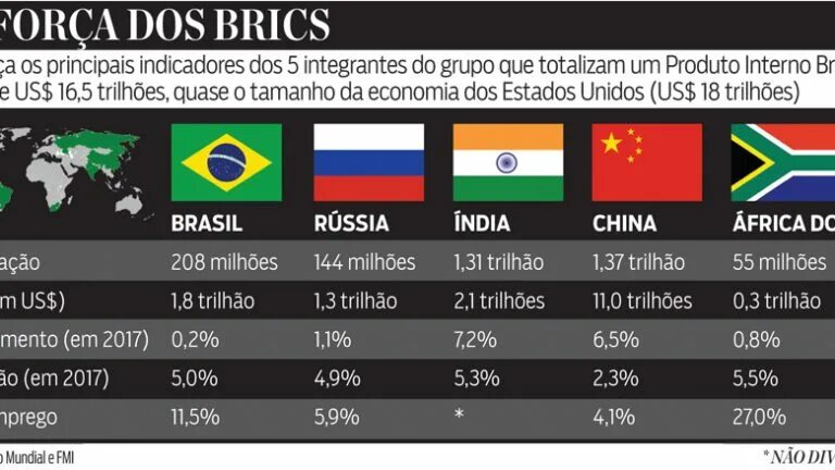 Брикс какой год. Кто входит в БРИКС какие страны. БРИКС на карте. Саммиты БРИКС таблица. Сколько стран в БРИКС.