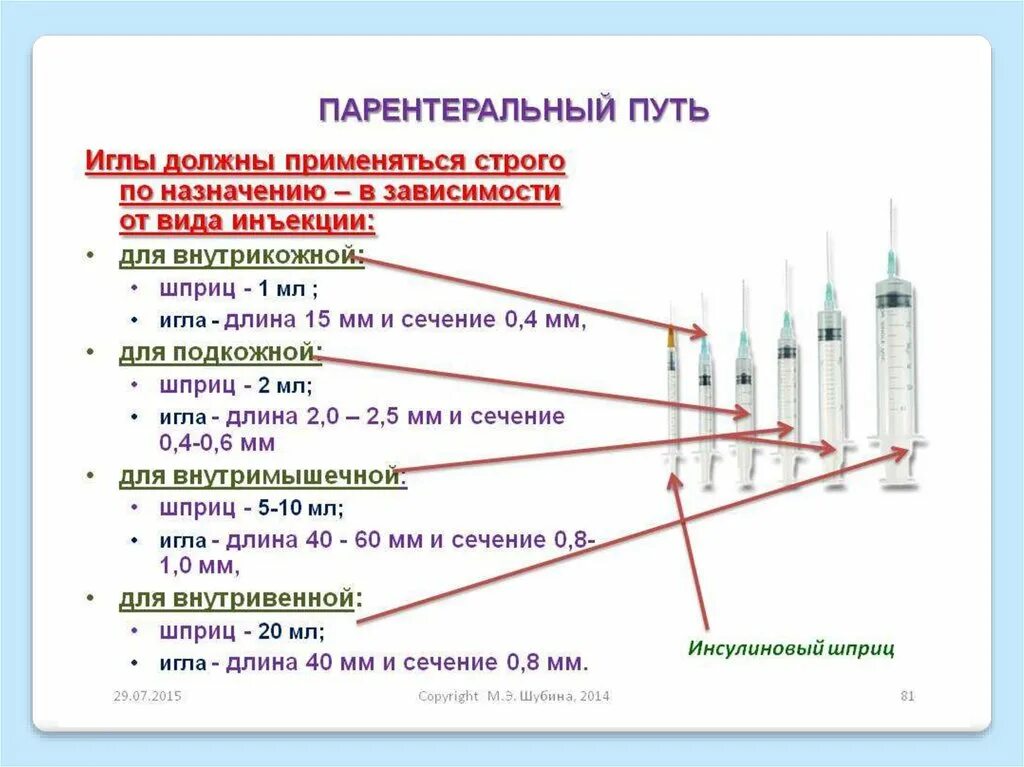 Типы игл шприцов. Длина иглы для внутривенной инъекции. Длина и сечение иглы внутрикожных инъекций. Размер игл для инъекций внутримышечных инъекций. Длина иглы для внутривенного введения.