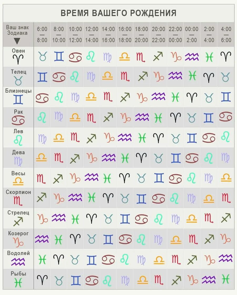 Как узнать свой асцендент по знаку зодиака. Таблица гороскопа. Асцендент таблица. Таблица восходящих знаков зодиака. Таблица асцендента по дате рождения.