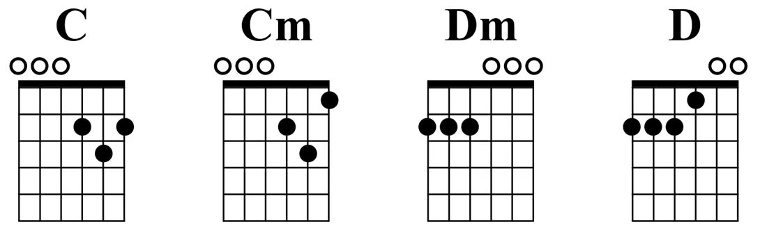 Drop b tuning. Drop c аккорды. drop d аккорды. аккорды в дроп с. квинты drop d.