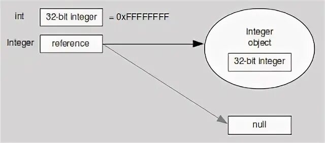 Is 0 integer. Размер INT java. Integer is. Integers. Int and nonetype