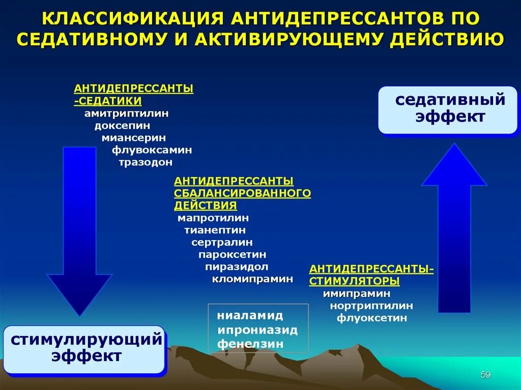 Антидепрессанты седативные и стимулирующие. Антидепрессанты с седативным действием. Классификация антидепрессантов. Антидепрессанты со стимулирующим эффектом. Покажи антидепрессанты