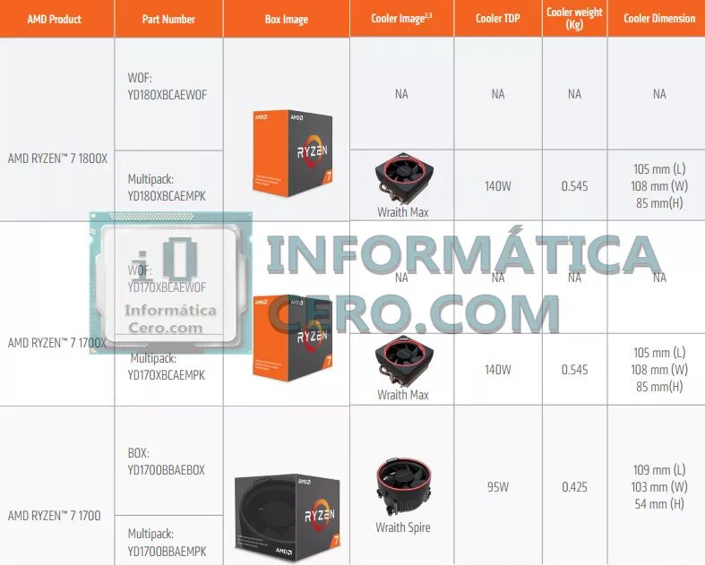 Products amd. Ryzen 7 1700x кулер. AMD 1700x Box. AMD 1700x Box Cooler. Размеры процессора Ryzen AMD.