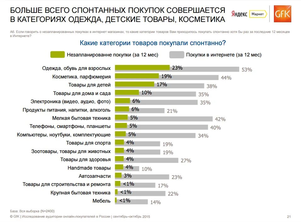 Топ 10 покупок