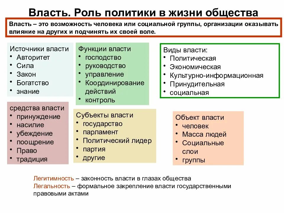 Роль политики в жизни общества. Власть роль политики в жизни общества. Роль политической власти в жизни общества. Роль политики в жизни человека.