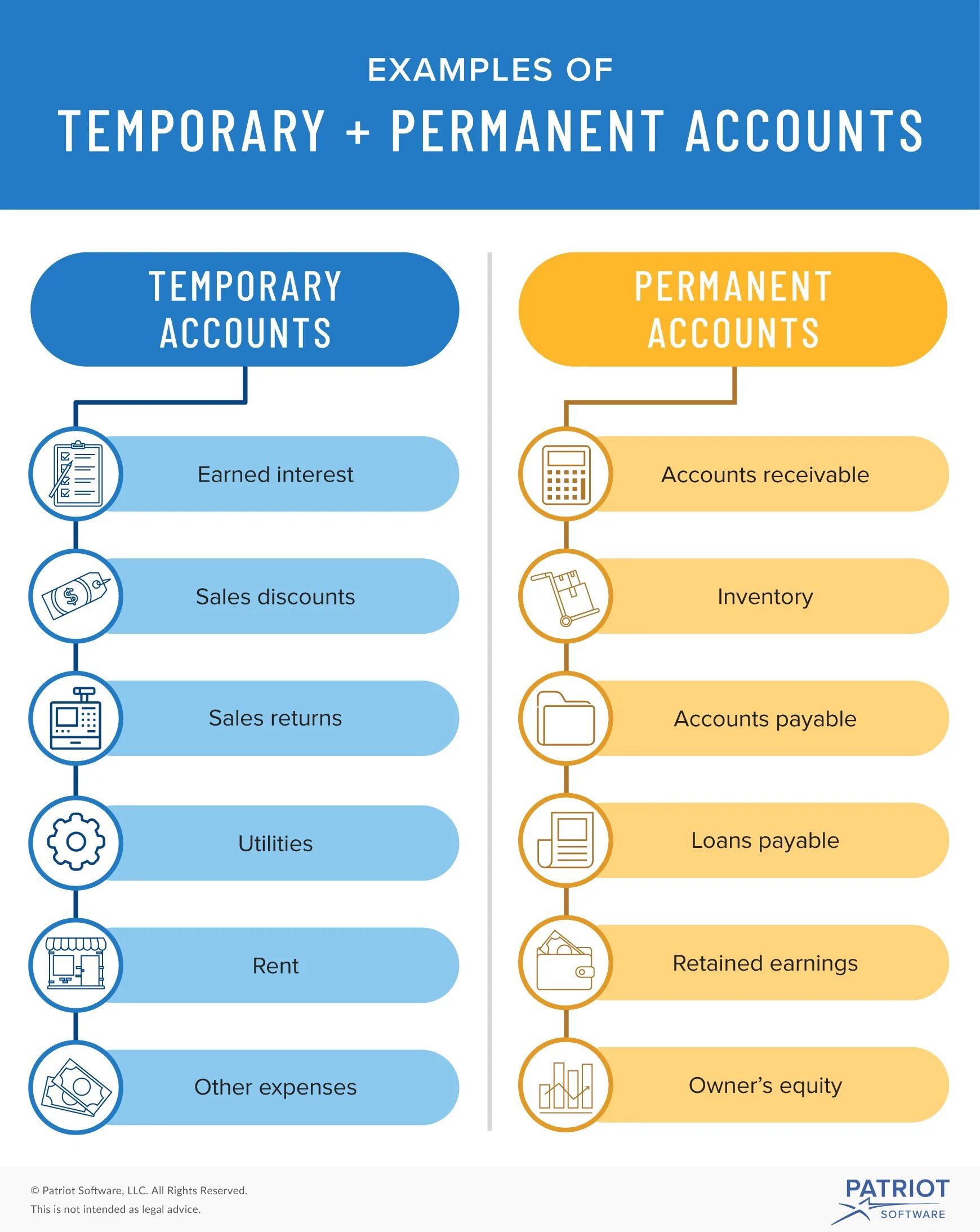 Temporary accounts. Temporary permanent. Permanent State примеры. Temporary examples. Permanent state