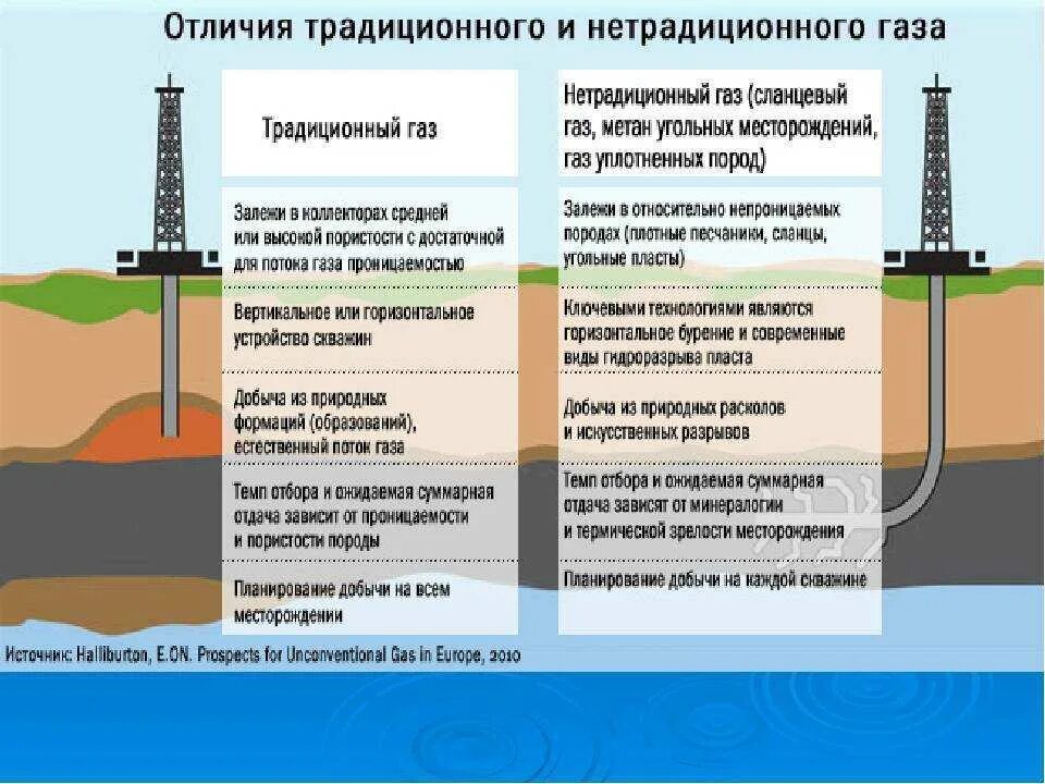 Субъект добычи газа в россии