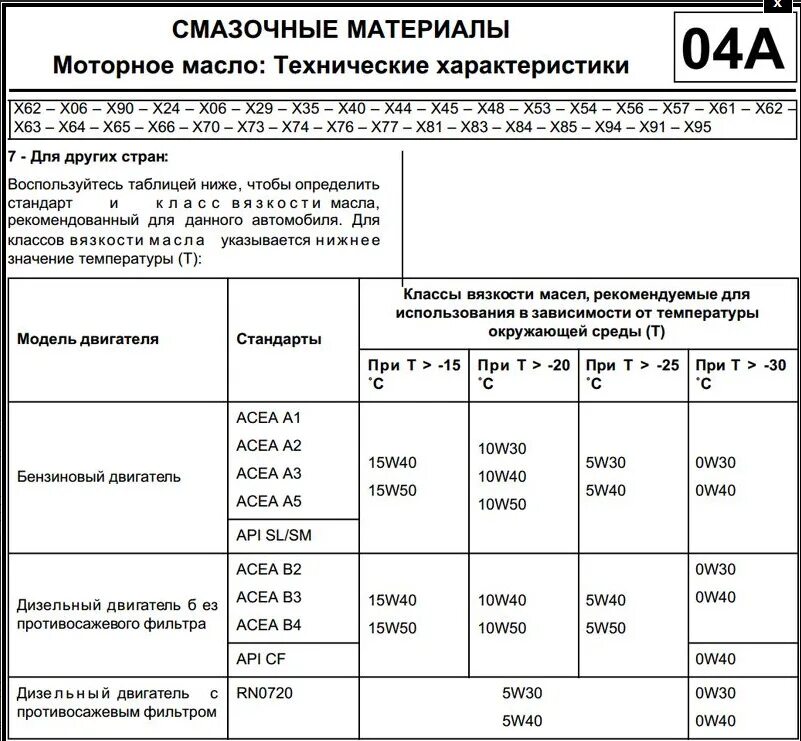 Допуск масла Рено Дастер. Масло моторное допуск Рено Дастера. Допуски моторных масел Рено к4м. Объем масла в Рено Дастер 2л. Какое масло заливается в рено дастер