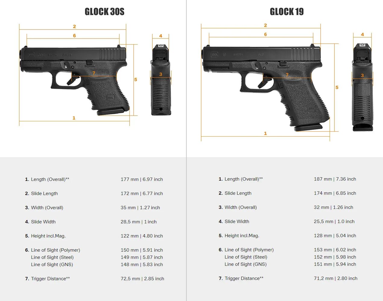 Размеры затвора glock 17. Глок 17 размеры. Габариты пистолета глок 17. Глок 19 чертеж с размерами. Glock 17 чертеж с размерами.
