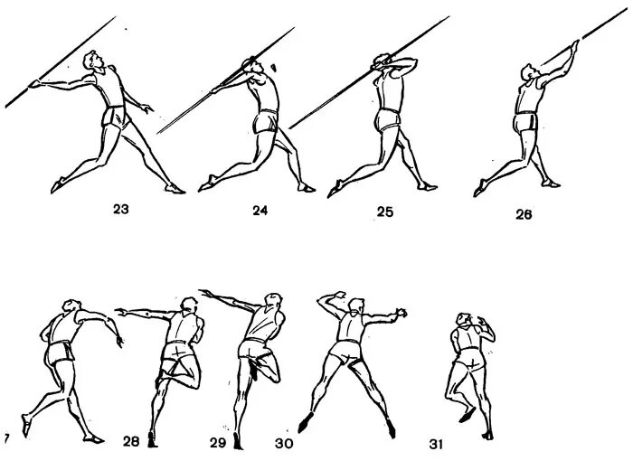 Техника метания копья в легкой атлетике. Метание копья в легкой атлетике схема. Фазы метания копья. Техника метания копья с разбега. Техника метаний легкая атлетика