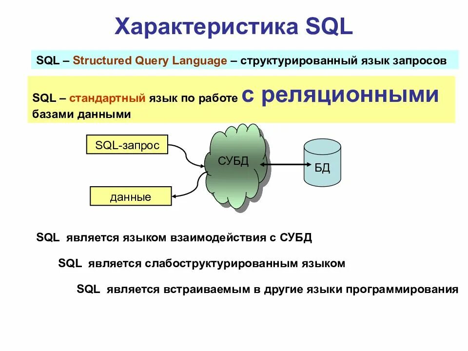 Управление sql базами