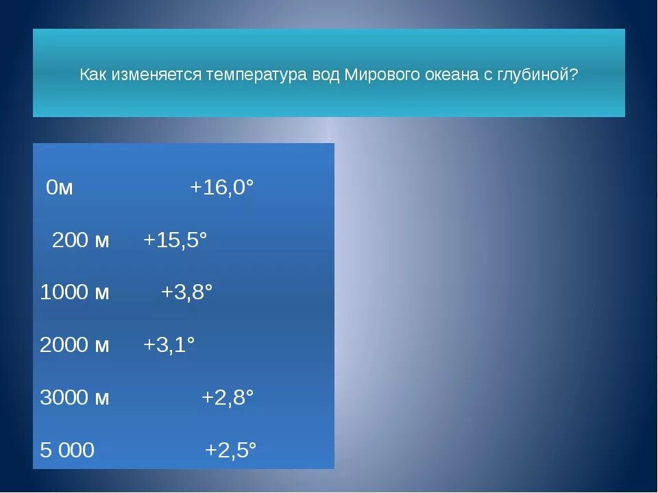 Температура воды 17 c