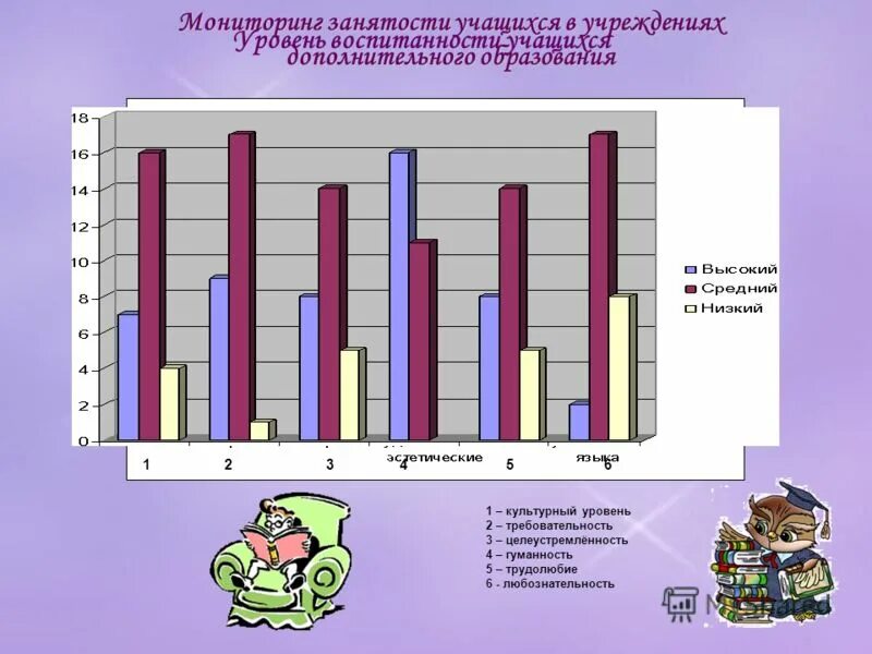 мониторинг занятости населения