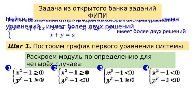 Решение уравнений содержащих модуль. Задачи ловушки в уравнениях с параметром. Как раскрывать модуль в параметрах. Как раскрывается модуль в уравнении. Модуль 2х 3