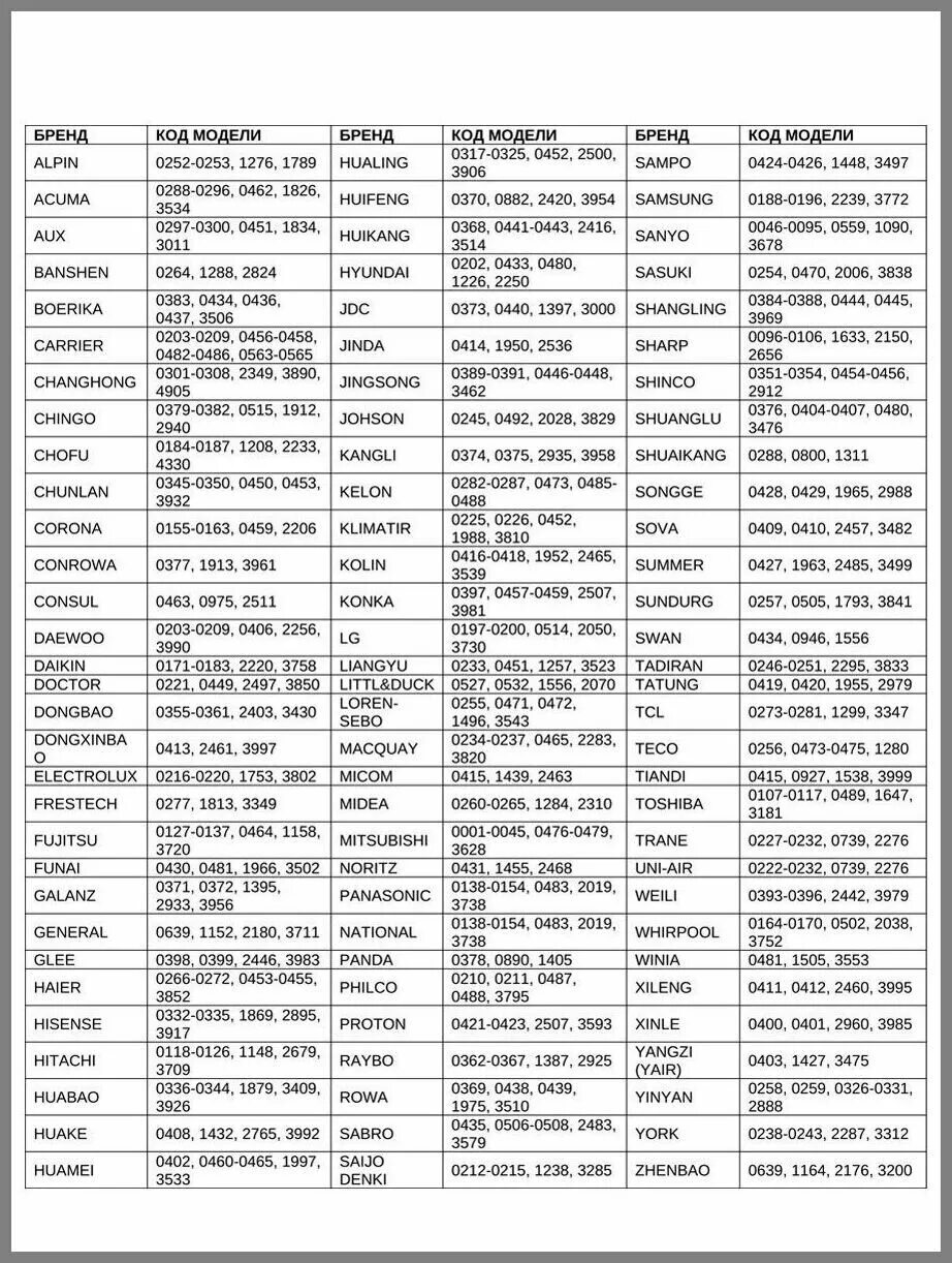 Коды для пульта kt-e08. Коды для пульта tv-139f. Универсальный пульт huayu rm-300b коды. Универсальный пульт dexp dz 498 коды. Найти код для универсального пульта.