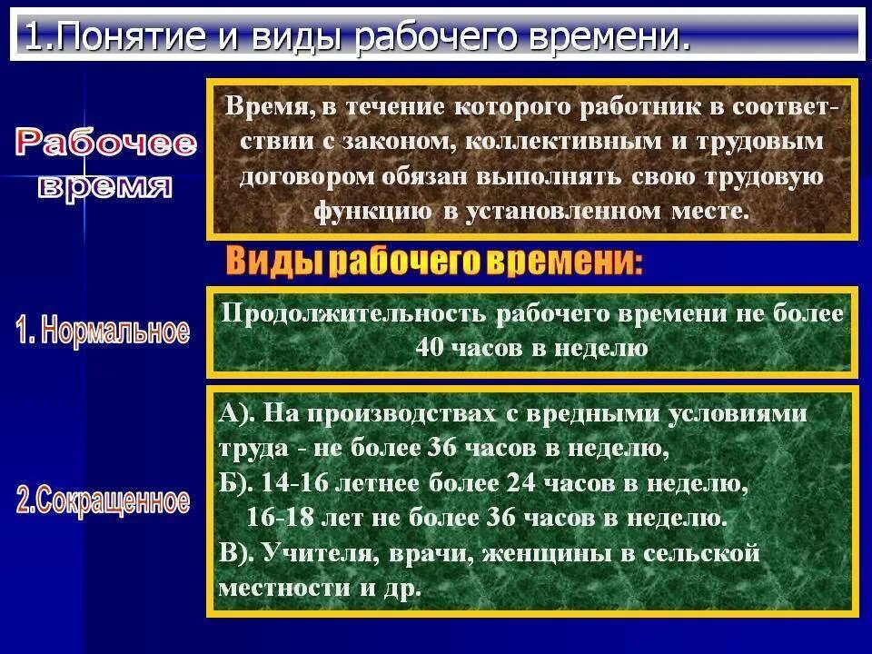 Режимы рабочей недели. Понятие и виды рабочего времени. Характеристика видов рабочего времени. Виды рабочего времени Трудовое право. Виды нерабочего времени.