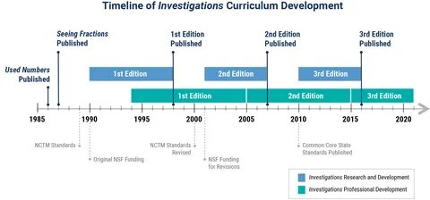 AboutUs_Timeline_2020 - Investigations3.