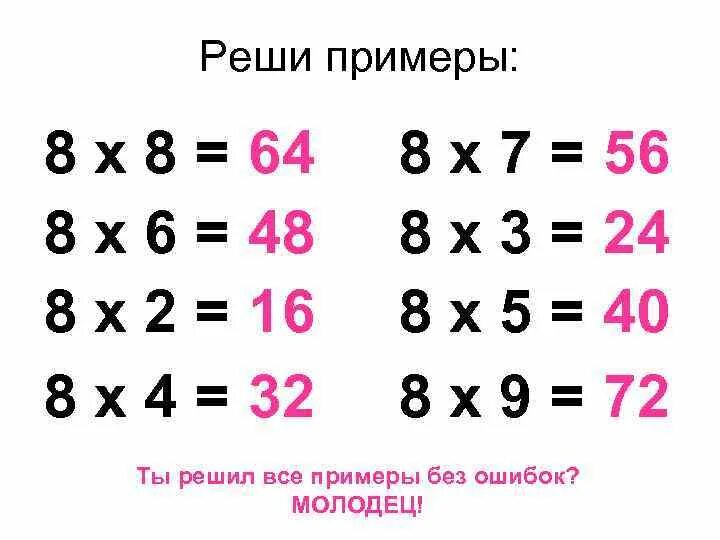 Таблица умножения на восемь. Таблица умножения на 8 и 9. Таблица умножения на 8. Табоиц аумноженитя на 8.