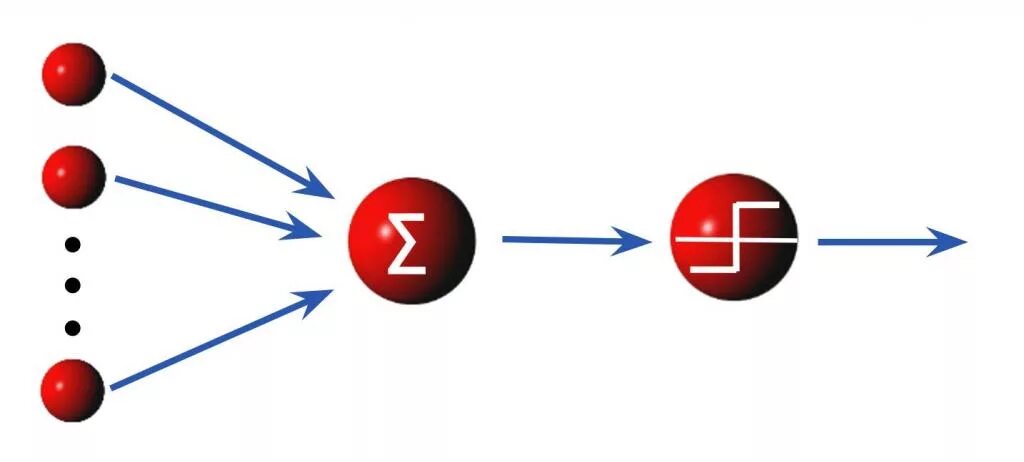 Перцептрон. Фрэнк Розенблатт персептрон. Схема перцептрона Розенблата. Персептрон Розенблатта фото.