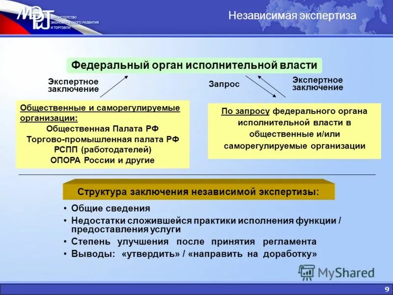 роив и омсу расшифровка. запросы фоив. структура смэв. запросы фоив. код по классификатору стандартов.