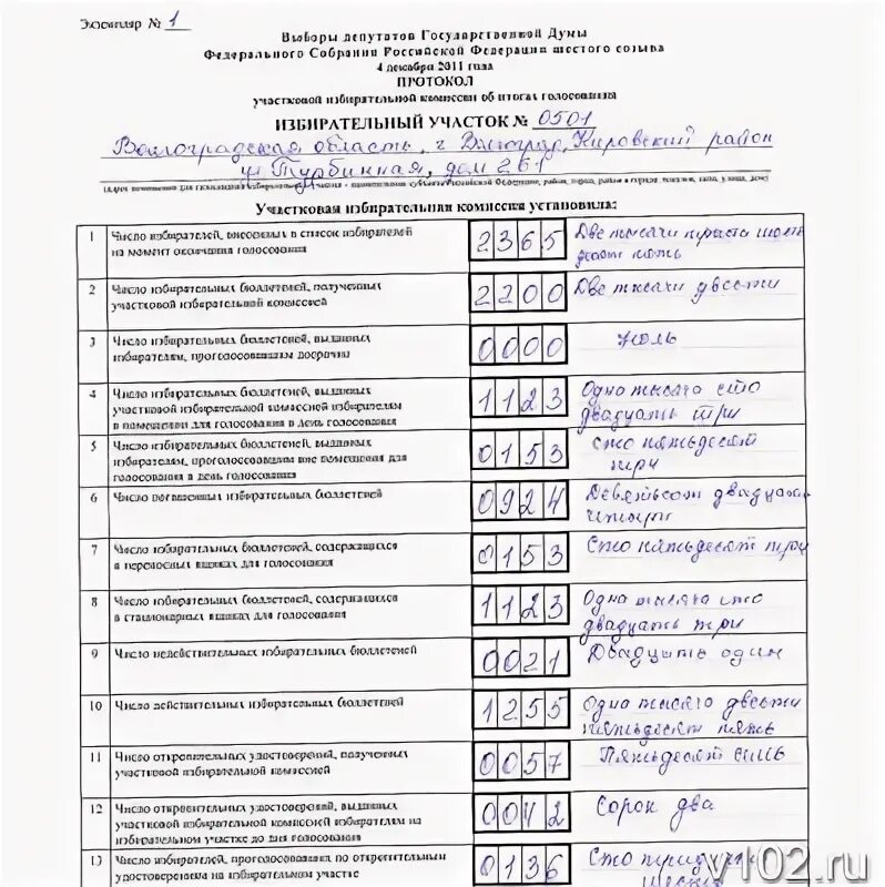 Протокол участковой избирательной комиссии об итогах голосования. Протоколы итогов выборов в Госдуму. Протокол уик об итогах голосования Госдумы. Образец протокола по выборам депутатов. В скольких экземплярах заполняется протокол уик