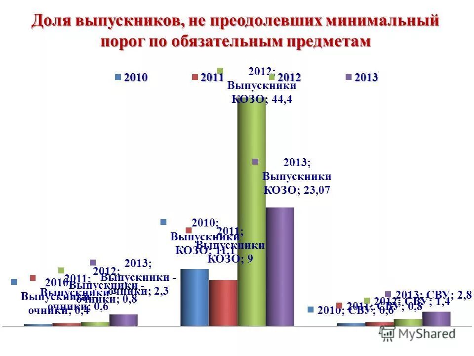 Минимальный порог явки