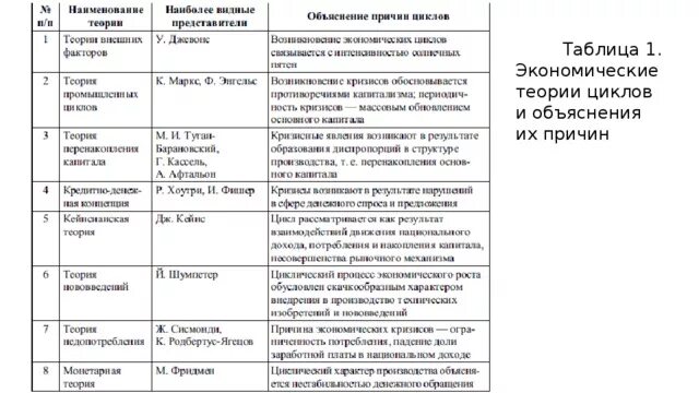 Направление развития экономической теории. Таблица история этапы развития экономической теории. Основные направления развития экономической теории таблица. Таблица основных этапов развития экономической науки. Основные этапы экономической теории таблица.