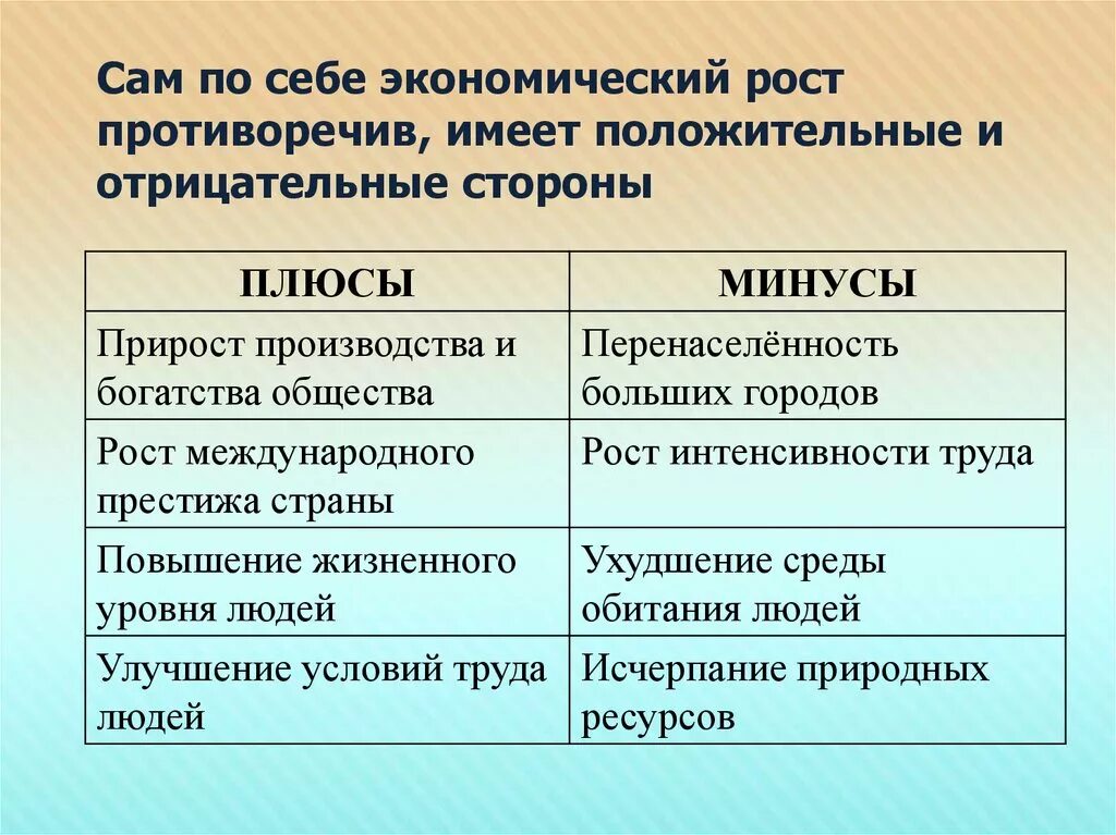 Положительные стороны изменений. Минусы экономического роста. Последствия кризиса. Положительные и отрицательные факторы развития экономики. Последствия экономического кризиса.