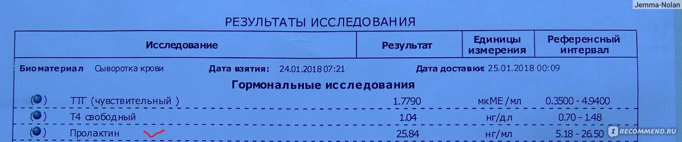 Гормоны при мастопатии. Анализы при мастопатии. Пролактин и ФКМ. Какие гормоны сдают при мастопатии. Можно сдавать гормоны при простуде