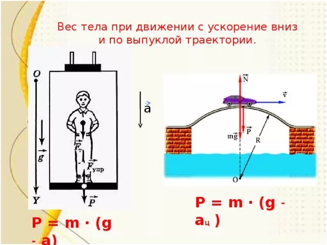 Вес тела с ускорением вверх формула. Вес тела при движении с ускорением вверх формула. Формула веса тела с ускорением вниз. Вес тела при движении вниз формула.