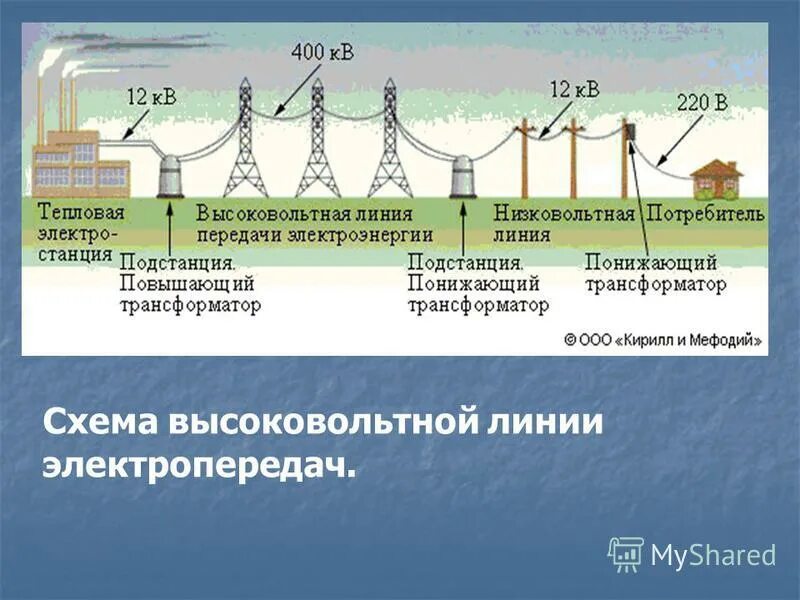 Мощность передаваемая по линии. Линии передачи электроэнергии. Высоковольтная линия передачи электроэнергии. Схема передачи электроэнергии. Передача электроэнергии ЛЭП.