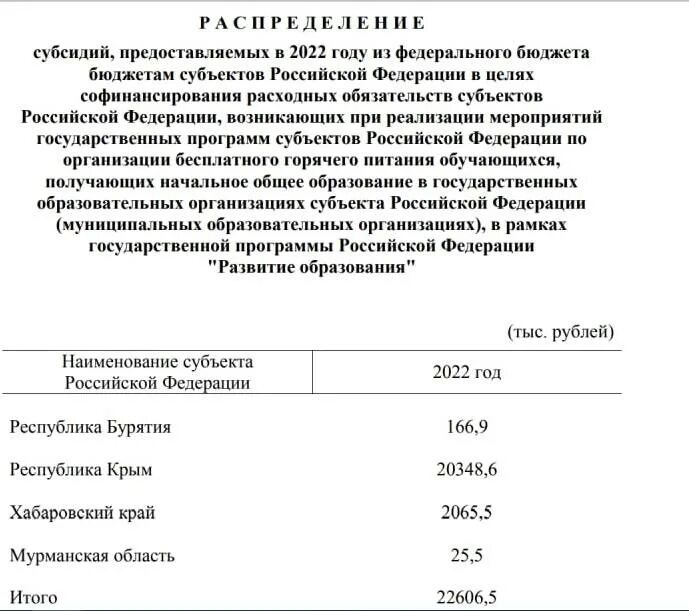 лицевой счёт карты школьного питания. наименование получателя при оплате детского сада. квитанция по оплате детского сада. цшп движение по лицевому счету. цшп мурманск движение средств по лицевому.