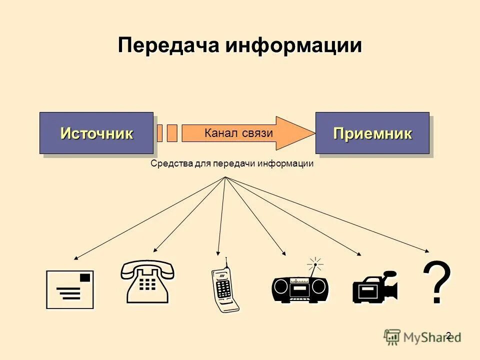 Включи канал связи