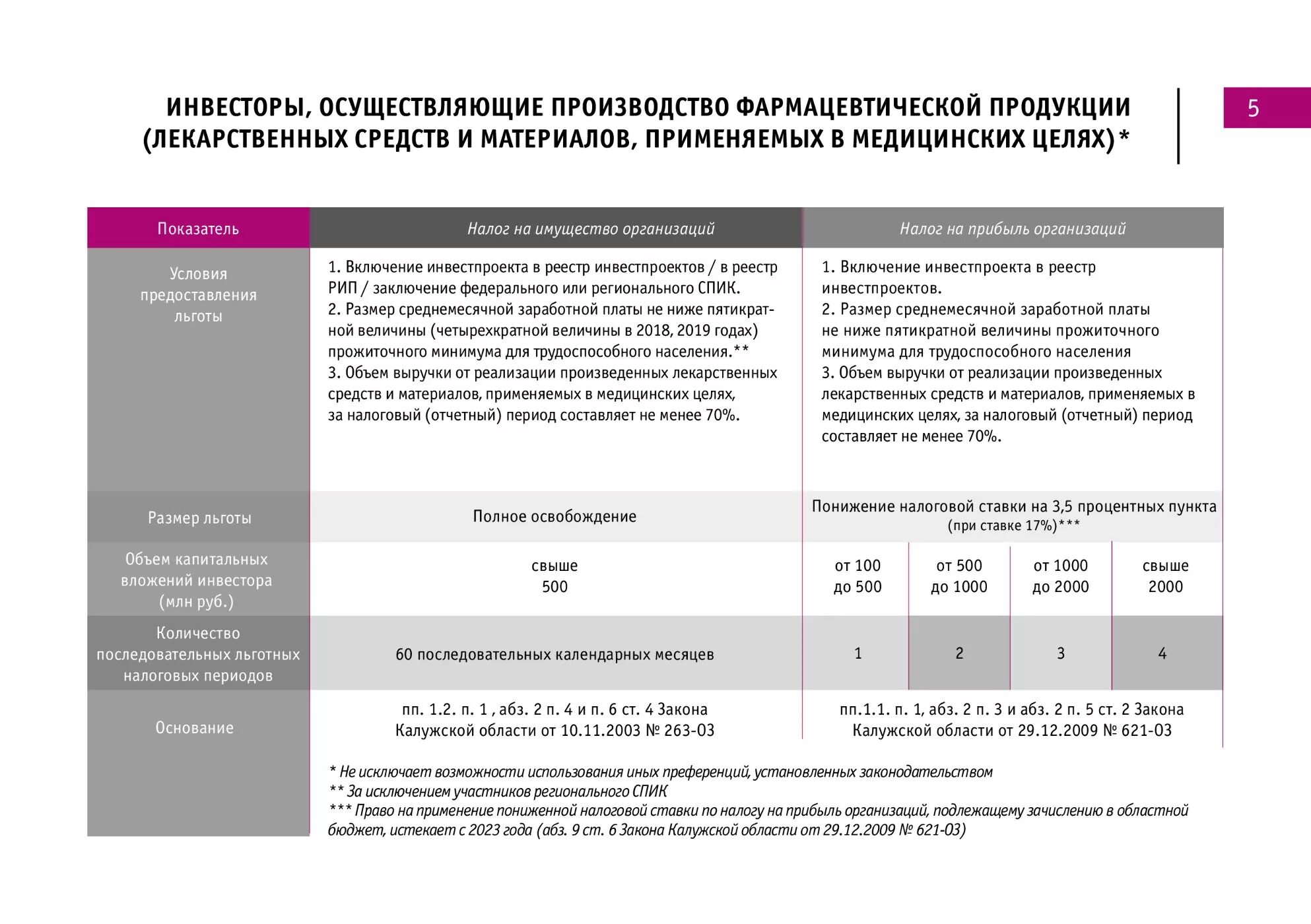 Налоговые льготы для инвесторов. Льготы для инвесторов в России. Налоговые льготы по налогу на имущество организаций. Налог на имущество организаций льготы. Льготная налоговая ставка