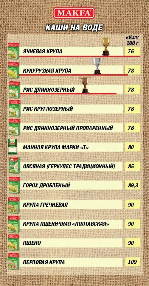 Каша пшенная на молоке с маслом калорийность