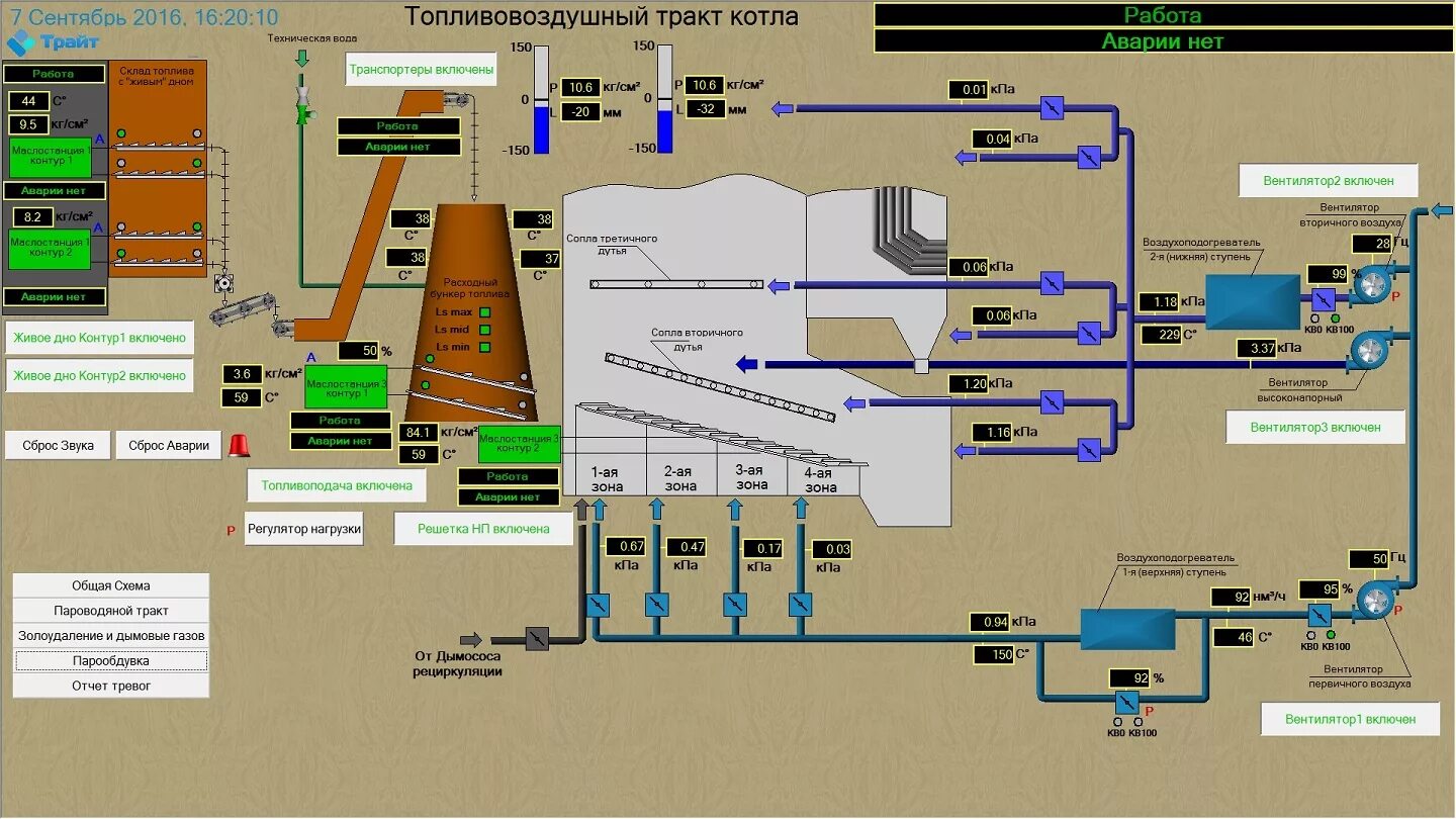 Тп кво. Мнемосхема АСУ ТП котельной. АСУ ТП паровой котельной. Мнемосхема парового котла. Мнемосхема управления конвейером.