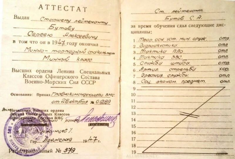 Купить аттестат классов в екатеринбурге. Аттестат 1984 года школьный. Аттестат об окончании Суворовского военного училища. Аттестат об окончании 10 класса в 1989 году.