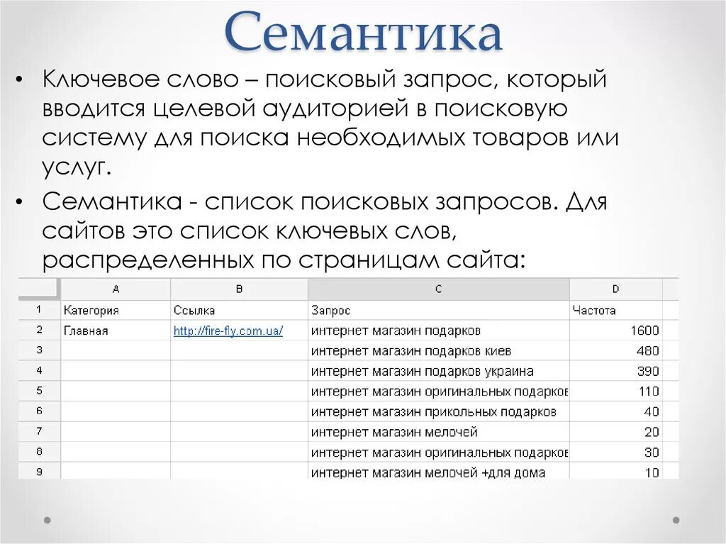 Семантика поисковых запросов. Ключевые слова для поиска в интернете. Семантика ключевых слов. Поисковой системе ключевое слово.