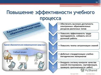 Повышение эффективности системы образования