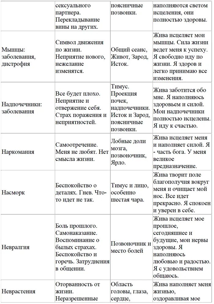 Таблица заболевших. Таблица психосоматических заболеваний Синельников. Метафизические причины болезней таблица Луизы Хей. Психологические причины болезней таблица.