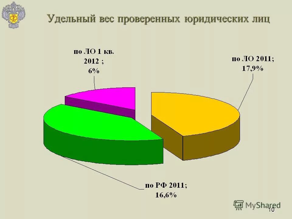 Удельный вес проверок. Удельный вес проверок. Как рассчитывается удельный вес в процентах формула. Удельный вес проверок. Удельный вес проверок.