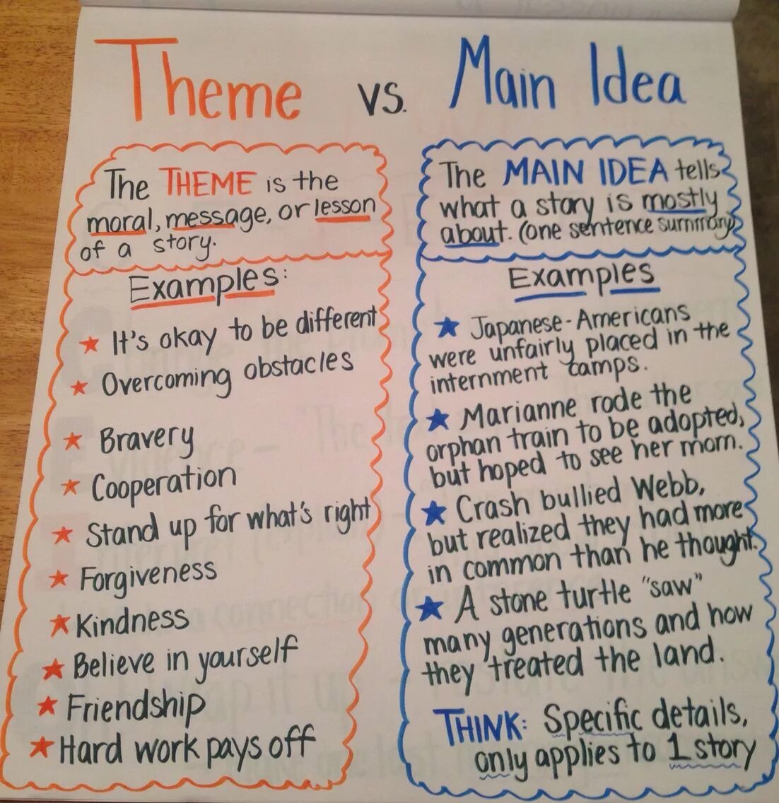 Theme topic. Idea Themes. Theme - the main idea. Main idea and Theme Part 1. Theme Theme examples.