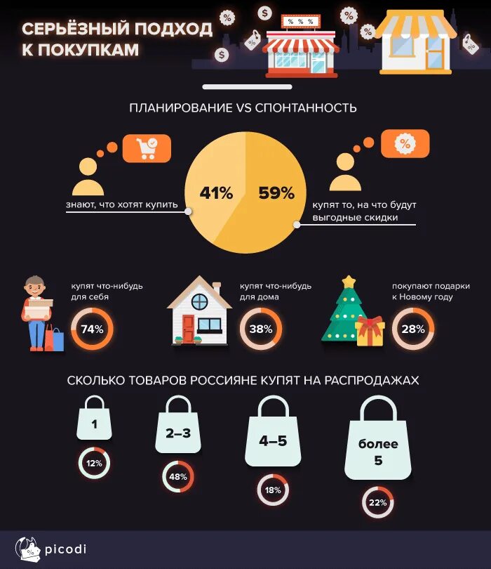 Инфографика товара. Инфографика продажи. Инфографика покупки. Покупка картинка инфографика. Что можно хотеть купить