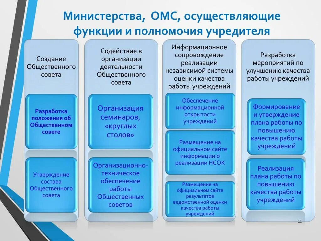 Министерство медицинского страхования