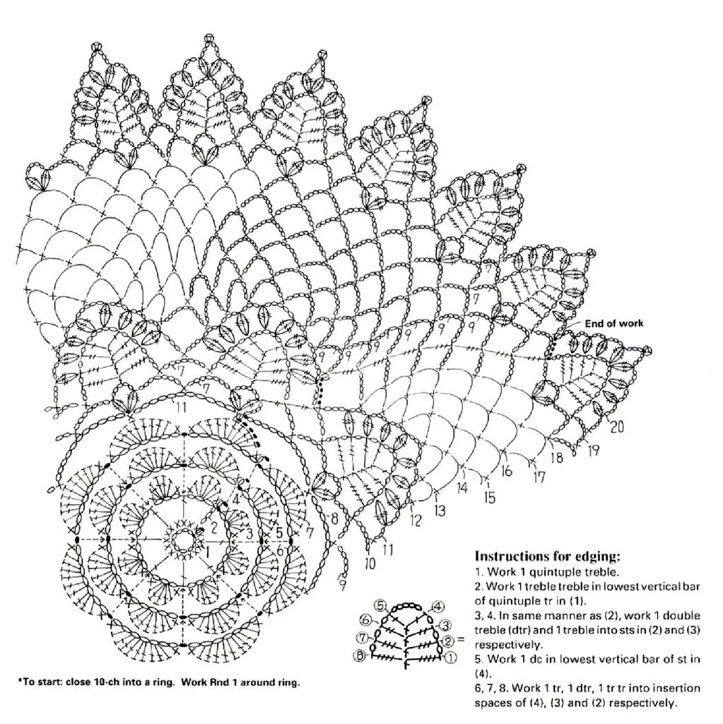 Схема узоров салфеток крючком. Салфетка Doily схема. Ravelry рельефные салфетки+схема. Салфетки крючком со схемами.