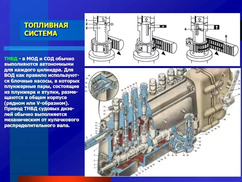 Топливный насос принцип. ТНВД дизеля 6l275pn. ТНВД судового дизеля схема. ТНВД КАМАЗ 740 состоит из. ТНВД двигателя 5д49.