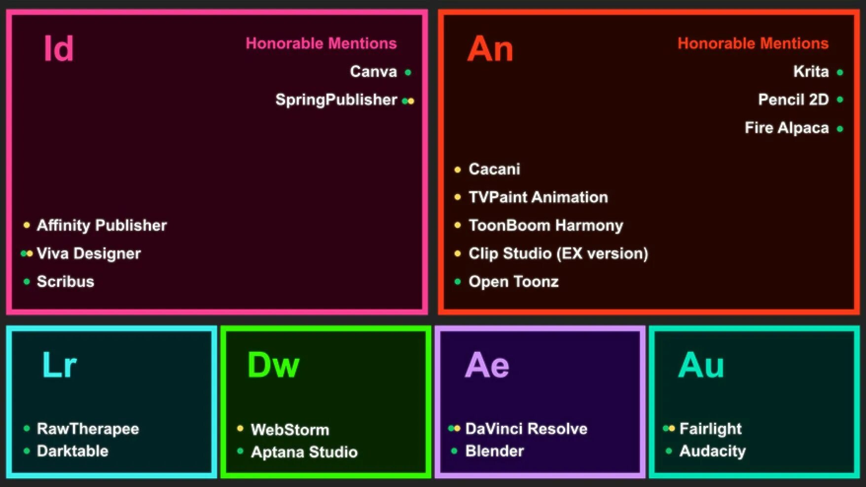 Аналог программы. Альтернативы adobe. adobe alternatives. альтернатива программам adobe. аналоги adobe.