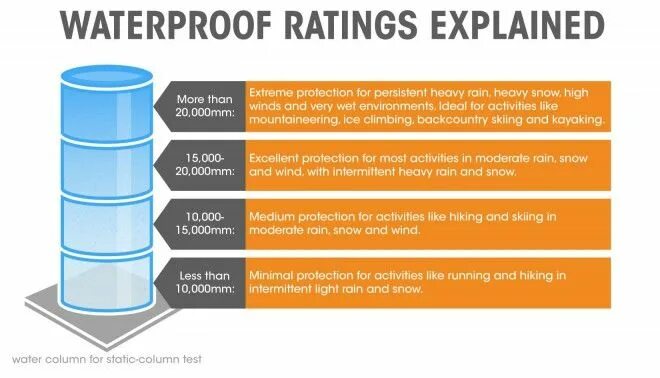 Resistant and Waterproof. MMWC (mm Water column). Waterproof программа. Satm Water Resistance. Repellent перевод