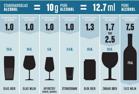 Сколько нужно для опьянения